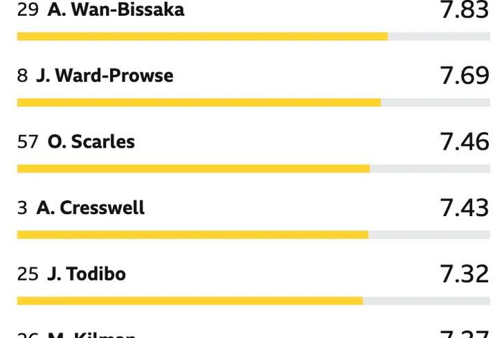 Así calificaron en la BBC a Edson Álvarez&nbsp;