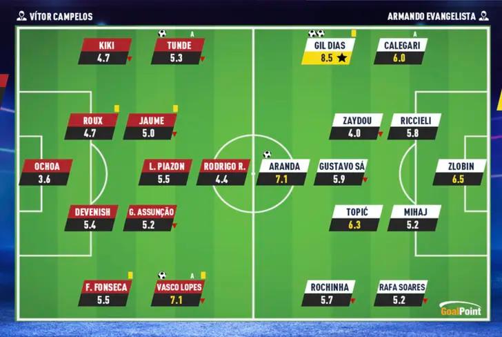 Calificaciones del GP para Guillermo Ochoa en el AVS vs&nbsp;Famalicão